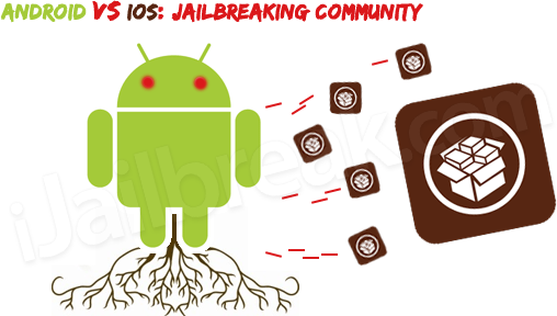 What Is Jailbreak Android What Is Jailbreak Android