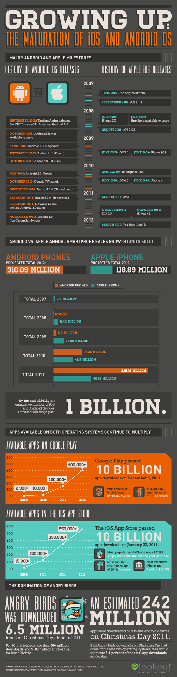 Android And iOS History