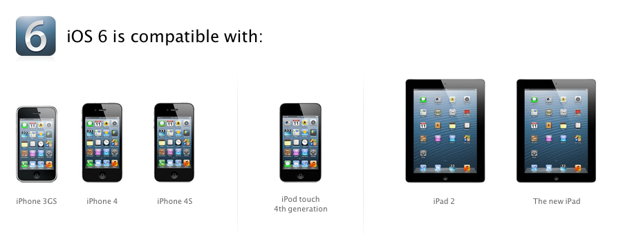 iOS 6 compatibility guide