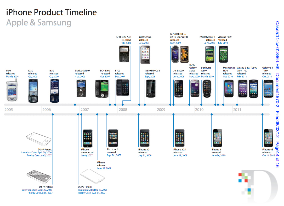 Samsung VS Apple 