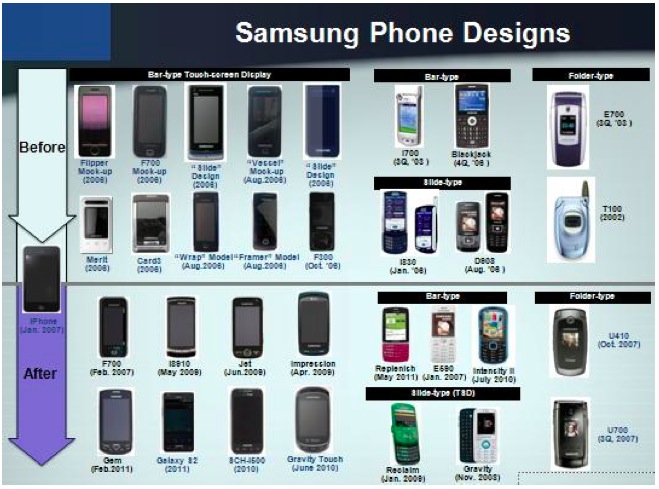 Samsung VS Apple 