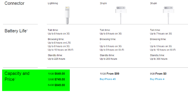 iphone-5-real-prices