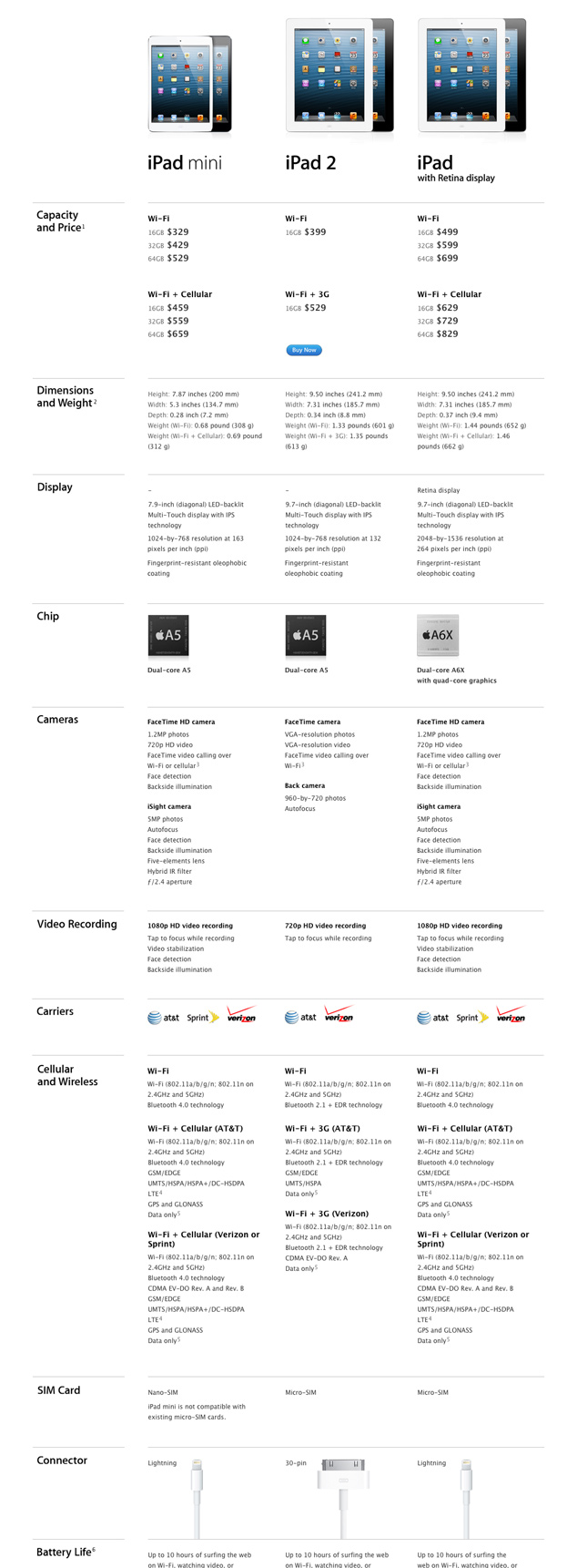 Ipad Model Comparison Chart