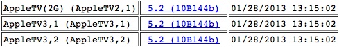 Three versions of Apple TV 5.2 update (Source: e-lite.org)