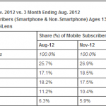 comscore_november_2012