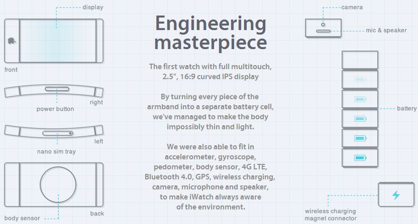 iwatch-concept