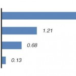 iphone-most-reliable-fixya