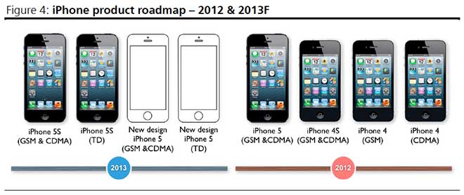 Apple Entry-Level iPhone To Feature 4" Display And Supering Thin Casing