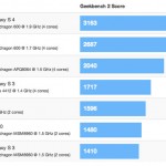 Galaxy-S-IV-Benchmarks