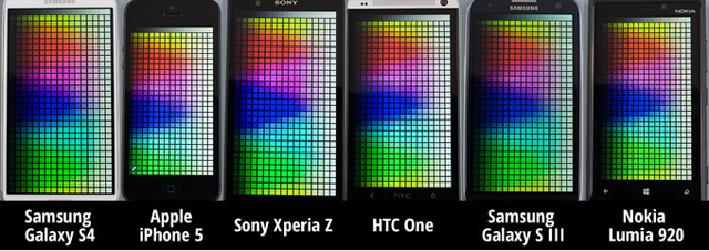 Smartphone-Screen-Comparison