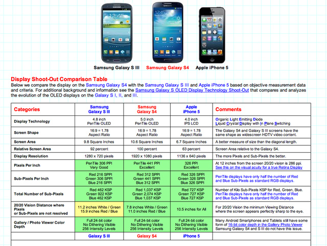 Galaxy-S-IV-and-iPhone-5-Display-Shootout