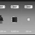Harddrive-Evolution