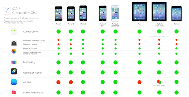 Ipod Generation Comparison Chart