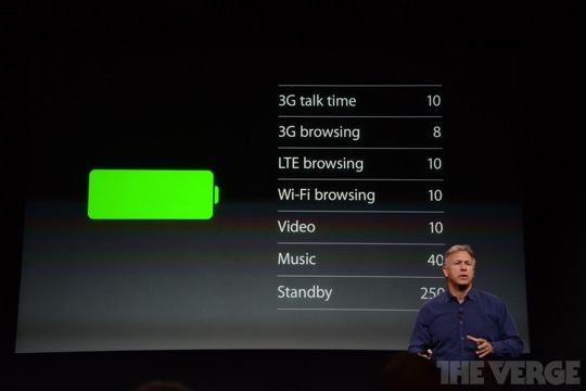 iPhone 5S Battery Life