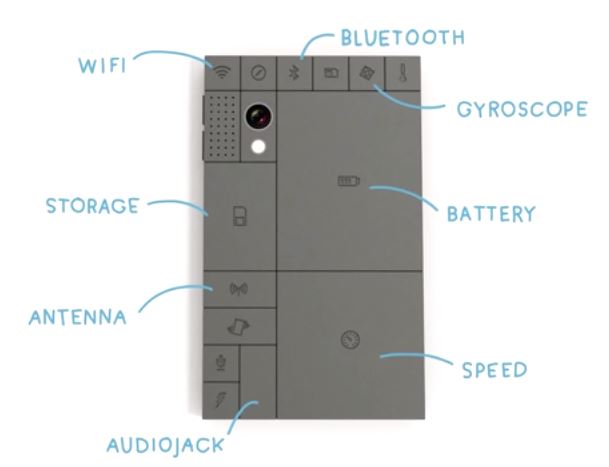 Phonebloks Parts