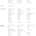 iphone 5c vs iphone 5s vs iphone 4s