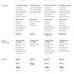 iPad Comparison Chart