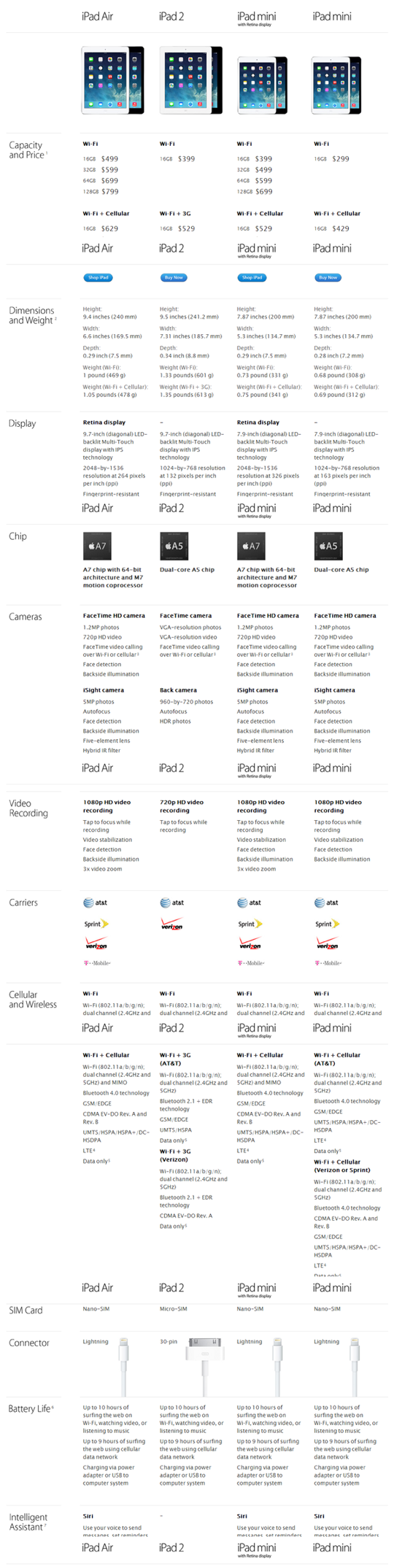 iPad Comparison Chart