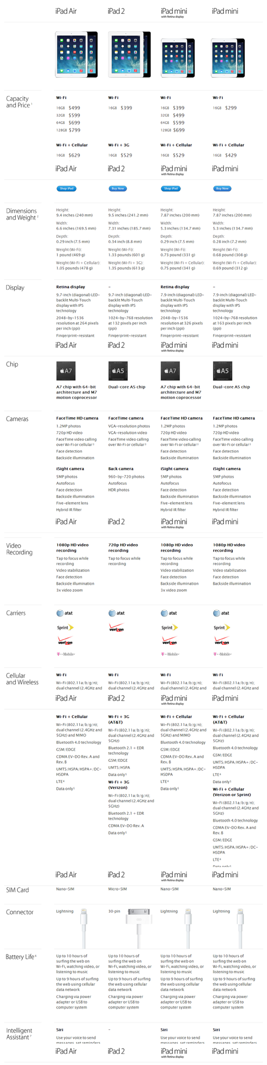 Ipad Model Comparison Chart