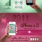 Evolution Of The iPhone