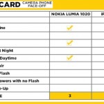 Lumia 1020 vs iphone 5s camera