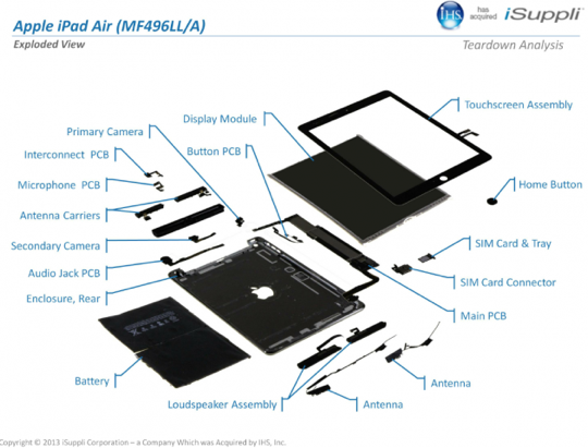 iPad Air Manufacture iPad Air Manufacture