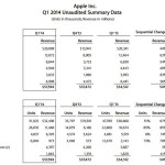 Apple Q1 2014