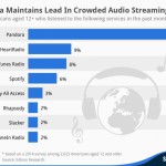 streaming_services_chart_mar_14-800x570