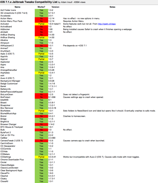 iOS 7.1.x Jailbreak Tweaks Compatibility List