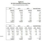 q3 2014 apple