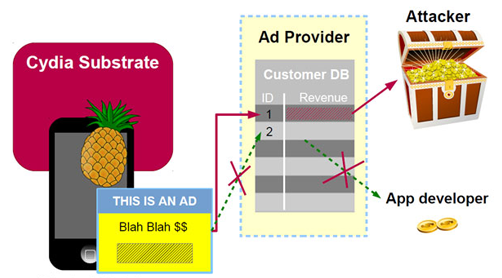 AdThief-jailbreak-malware