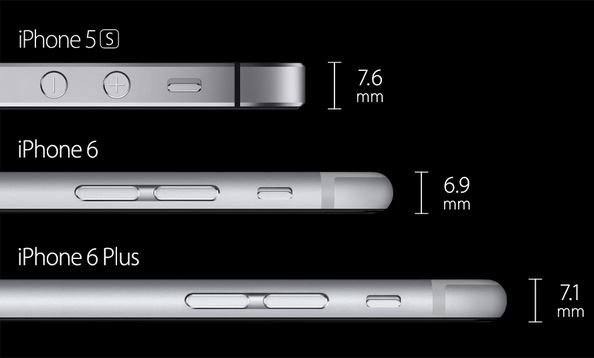 iphone-6-thickness