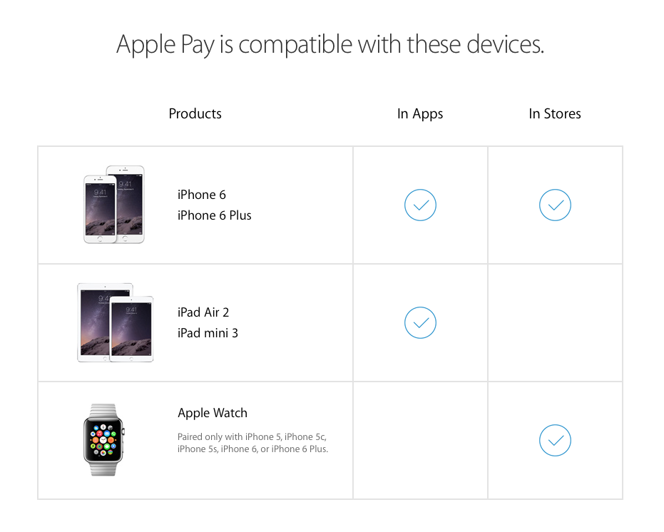 Apple-Pay-compatibility