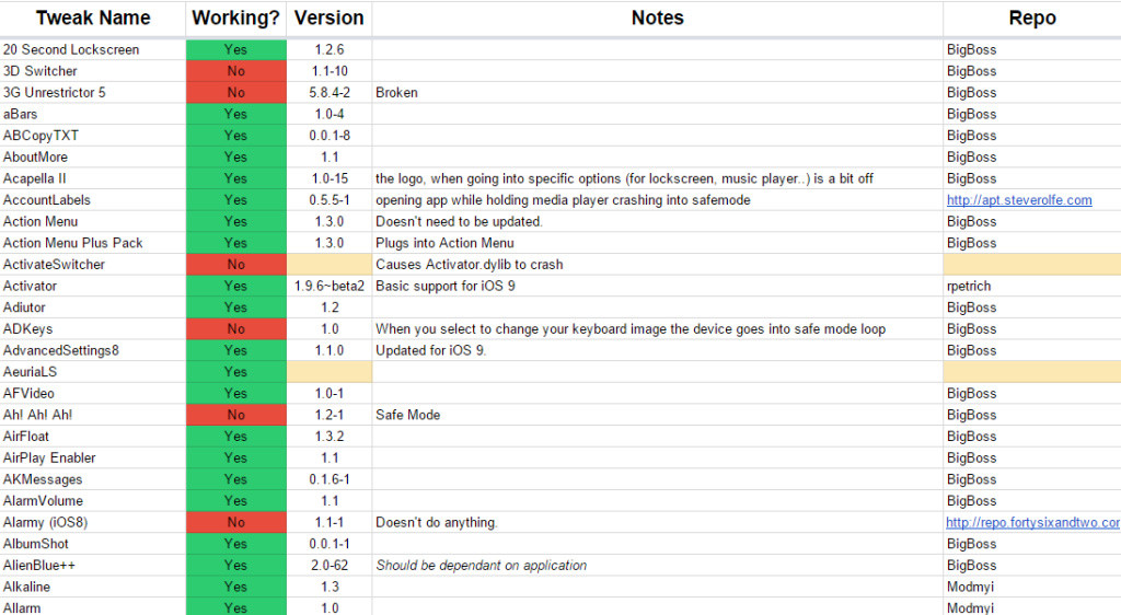 iOS 9 Jailbreak Compatibility