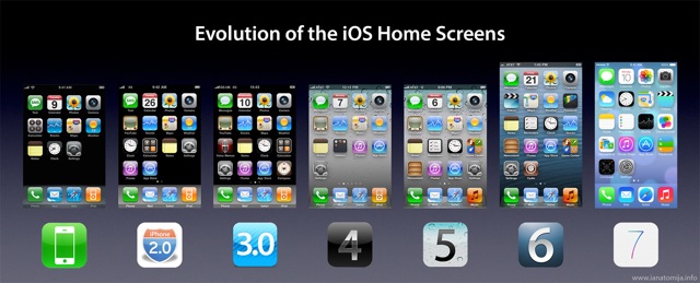 Evolution Of The iOS Homescreen Infographic