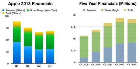 Financials-2013-vs-5-Year-640x318