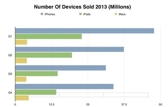 Number-of-Devices-Sold-2013-640x411